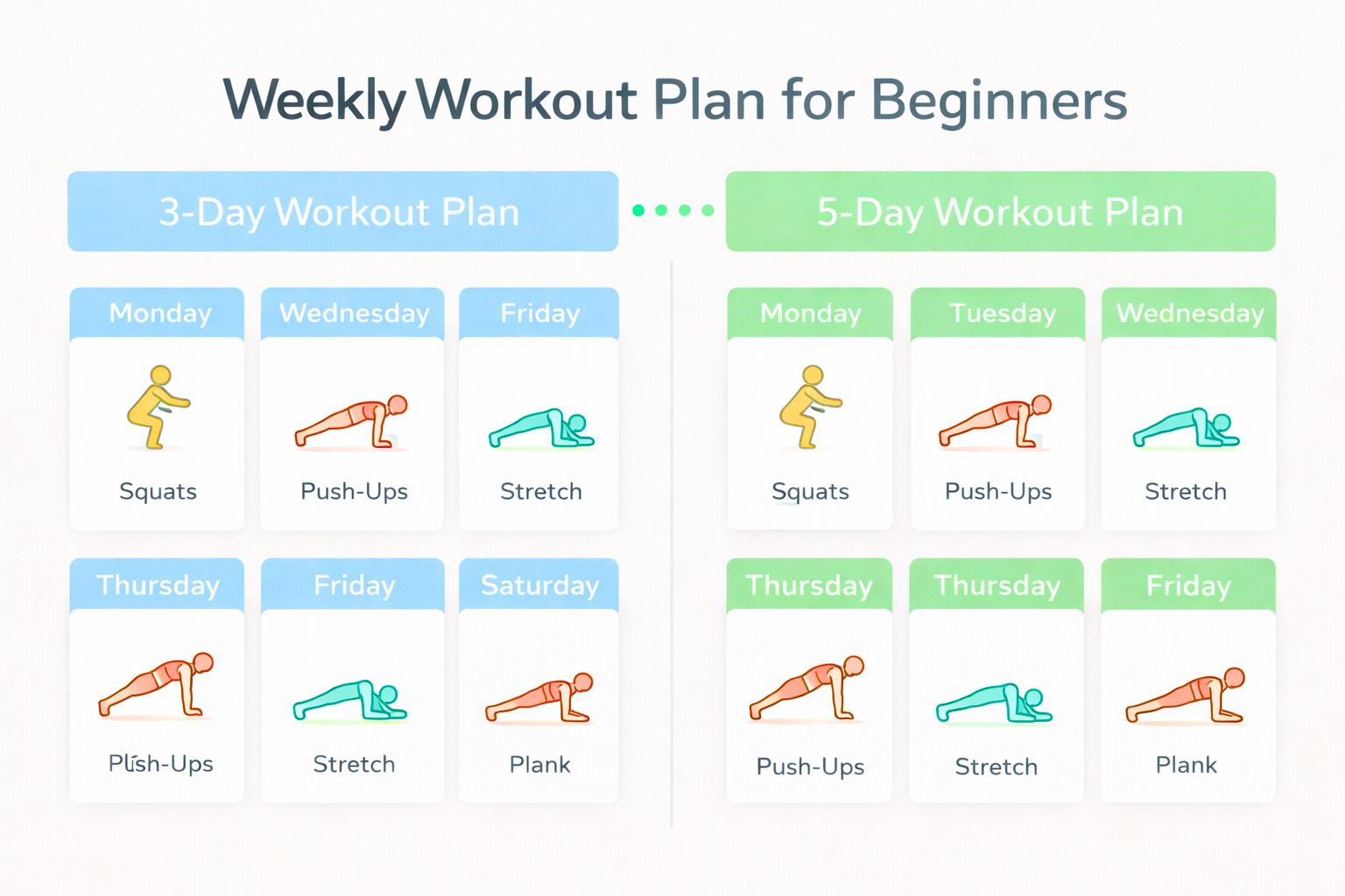 Infographic displaying a beginner-friendly weekly workout schedule, including strength, mobility, and cardio days.