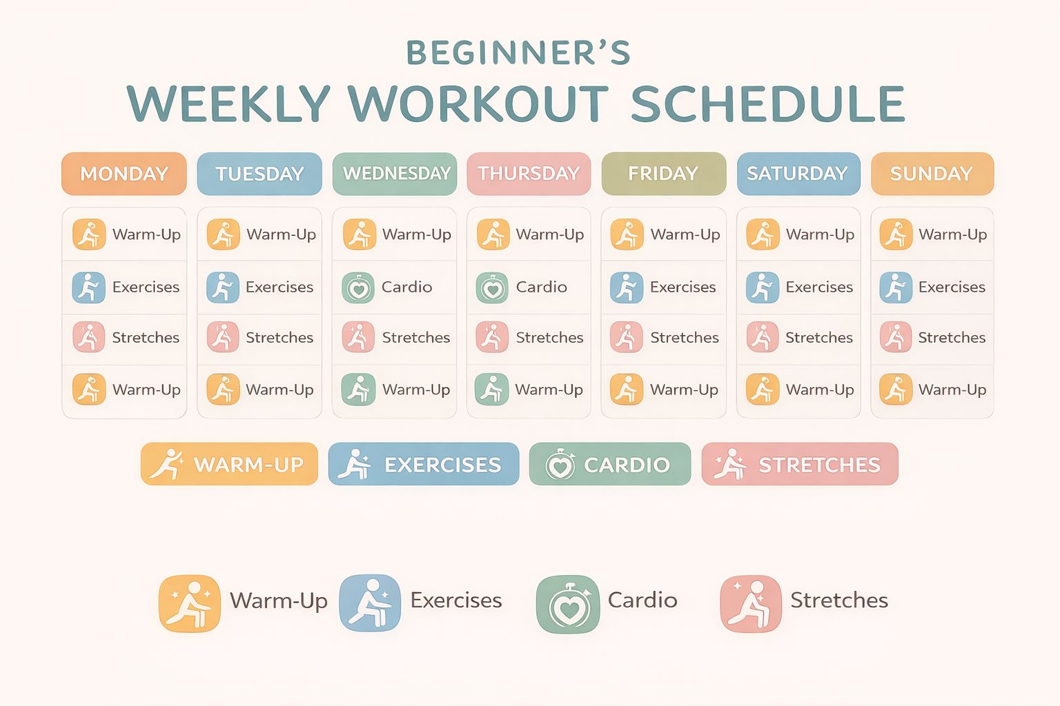A clean infographic showing a 3–4 day weekly workout plan for knee-friendly standing exercises.