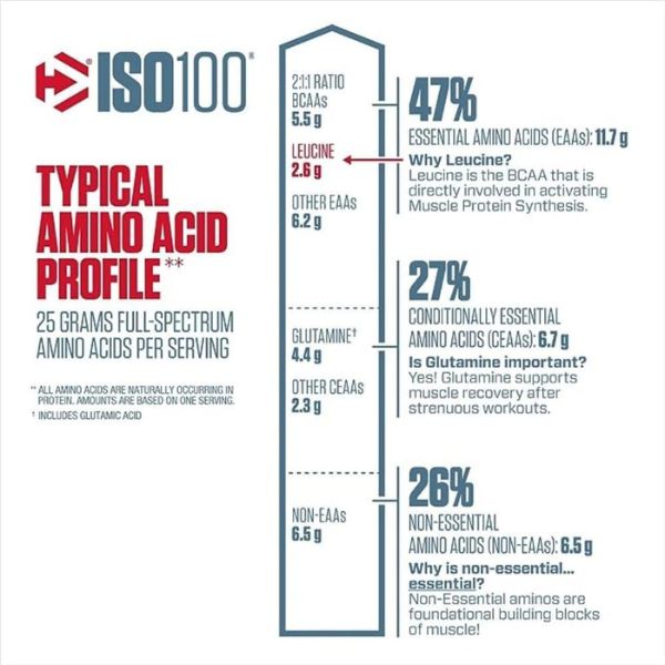 Dymatize ISO100 protein powder container