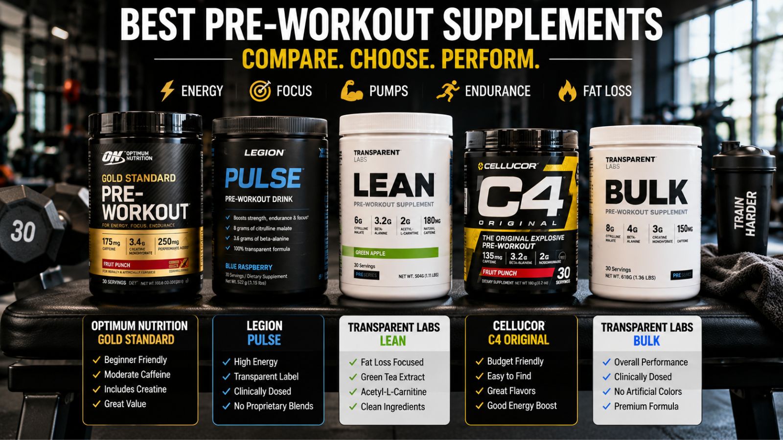 Comparison of top pre-workout supplements including Optimum Nutrition, Legion Pulse, Transparent Labs LEAN, C4 Original, and Transparent Labs BULK.
