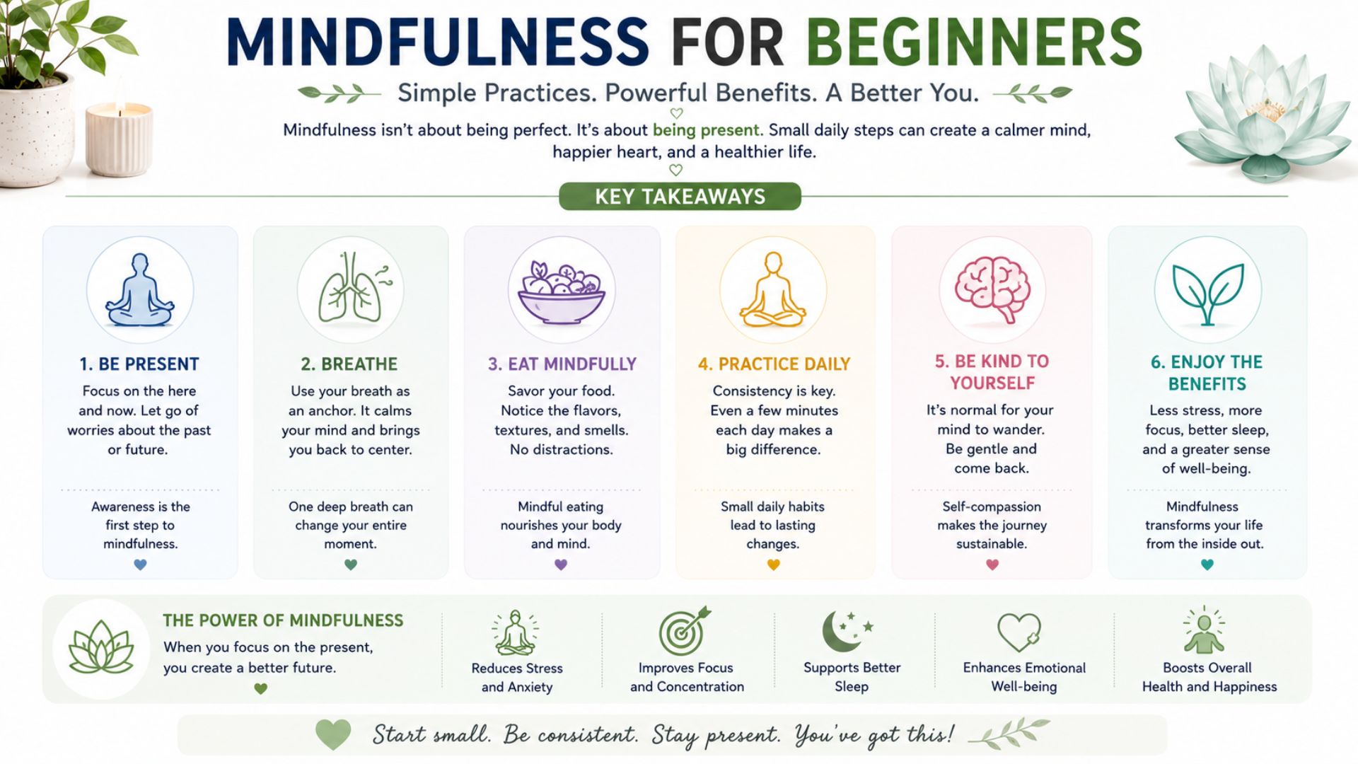 Summary infographic showing key mindfulness practices and benefits for beginners.