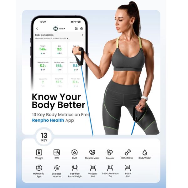 RENPHO smart scale displaying body weight and body fat percentage with smartphone app integration.
